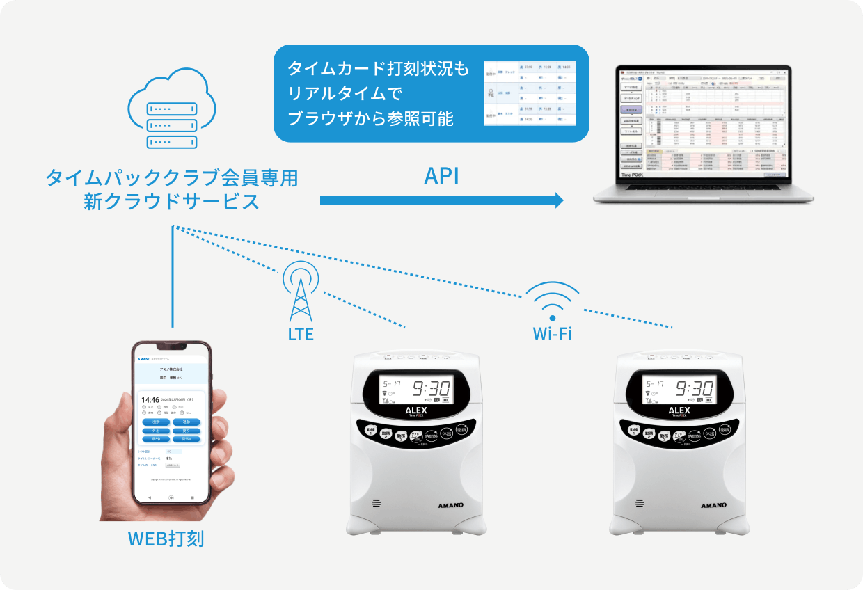 アイコン