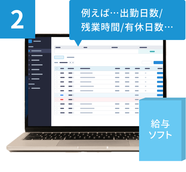 2 勤怠データ取り込みイメージ
