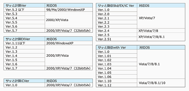 Windows10対応