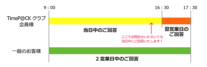 TimeP@CKクラブ 会員様お問合せ  TimeP@CKタイムパック